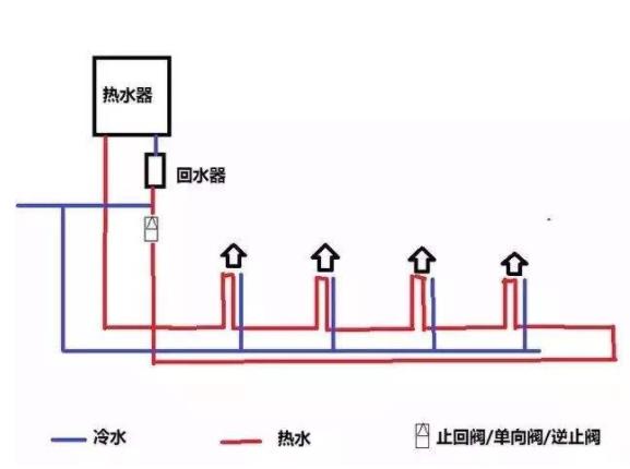 家裝循環水水管實拍圖，看整體布局方式是怎樣的？