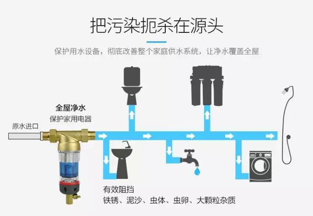 管道井前置過(guò)濾器安裝圖片有嗎？不可能有！它就是“炸彈”！